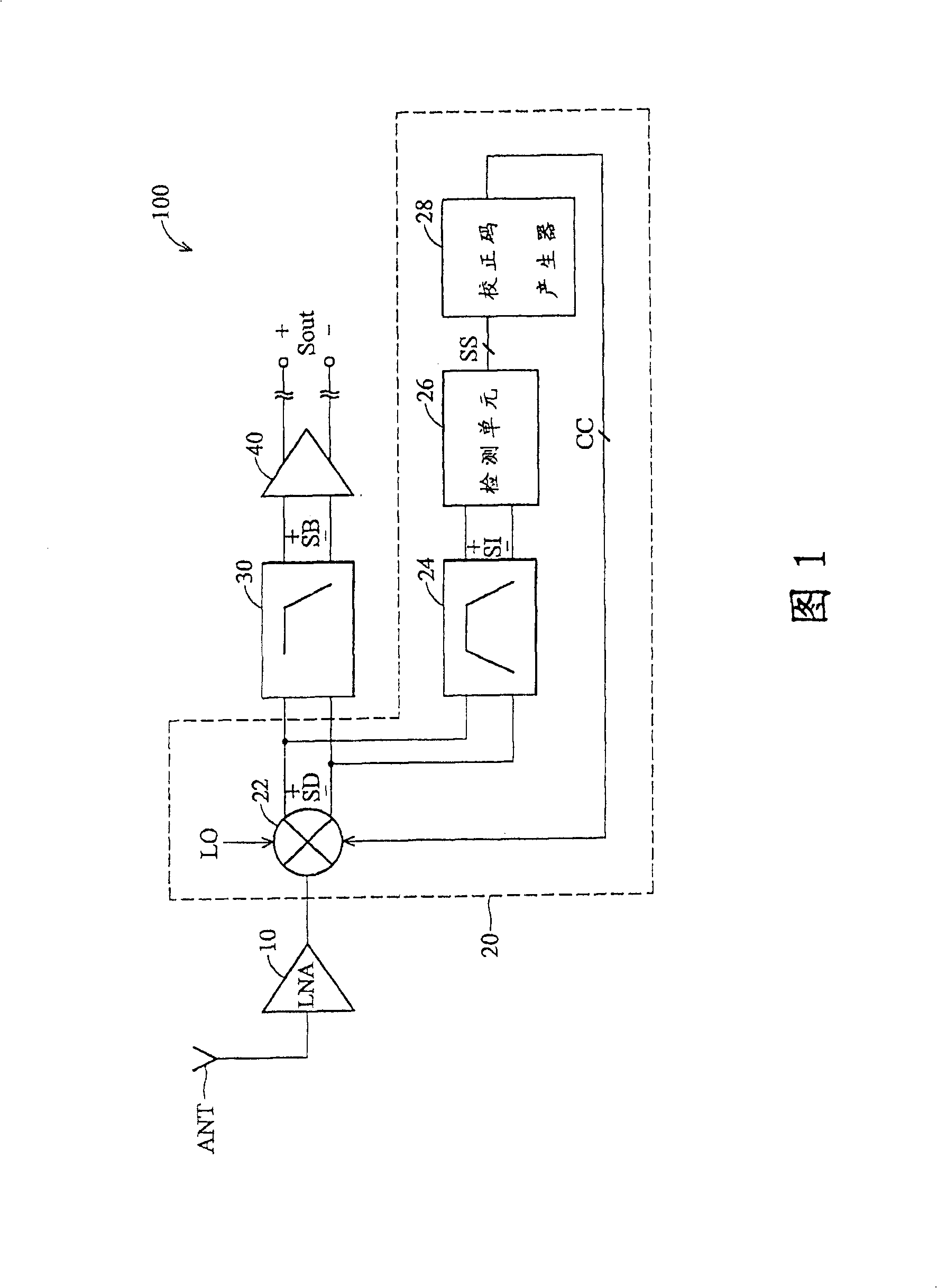 Correcting method, correcting circuit and relatively direct conversion receiver