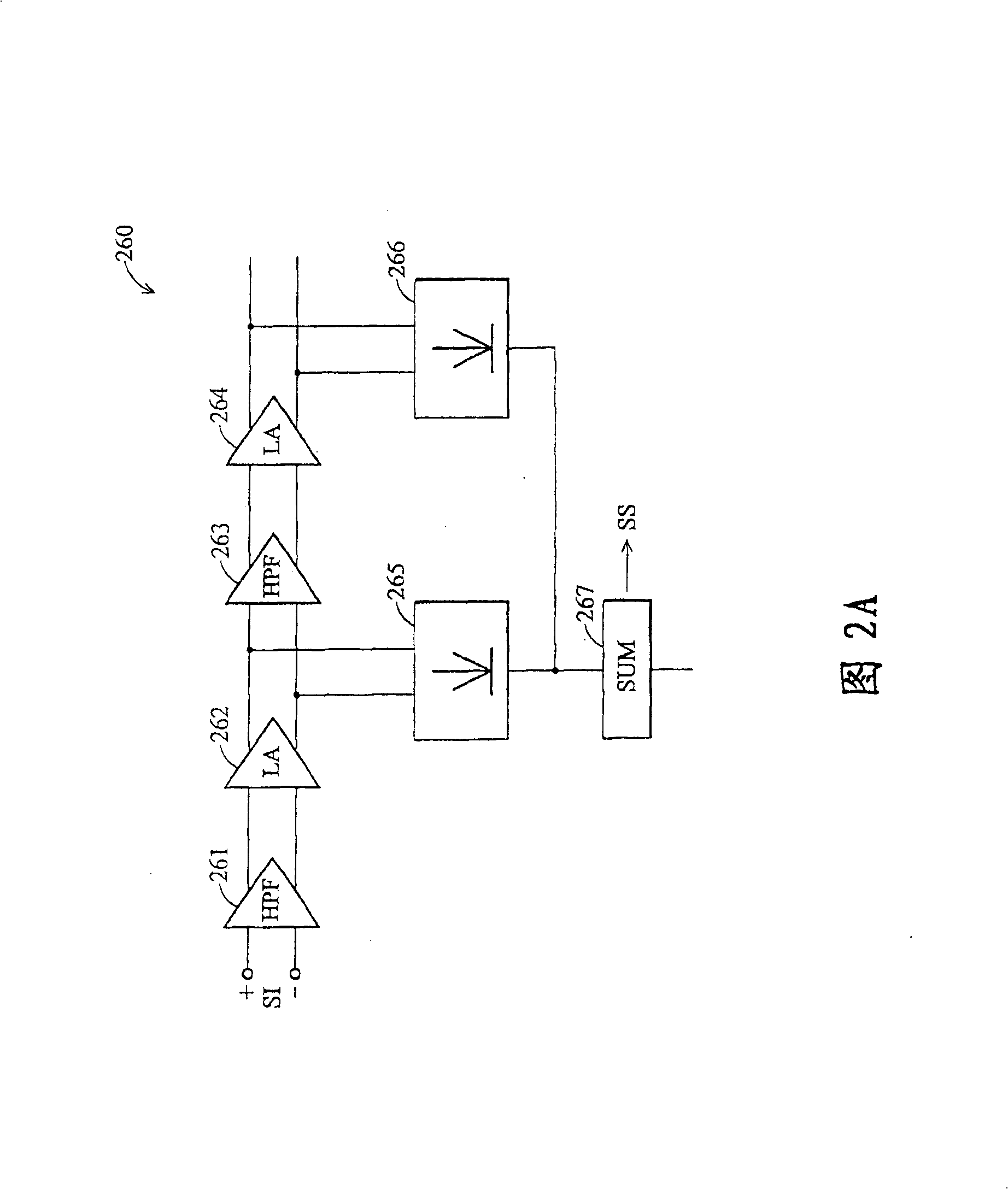 Correcting method, correcting circuit and relatively direct conversion receiver