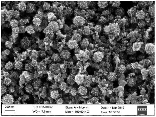 Preparation method of flower-like MoO2 (Molybdenum dioxide) nano material