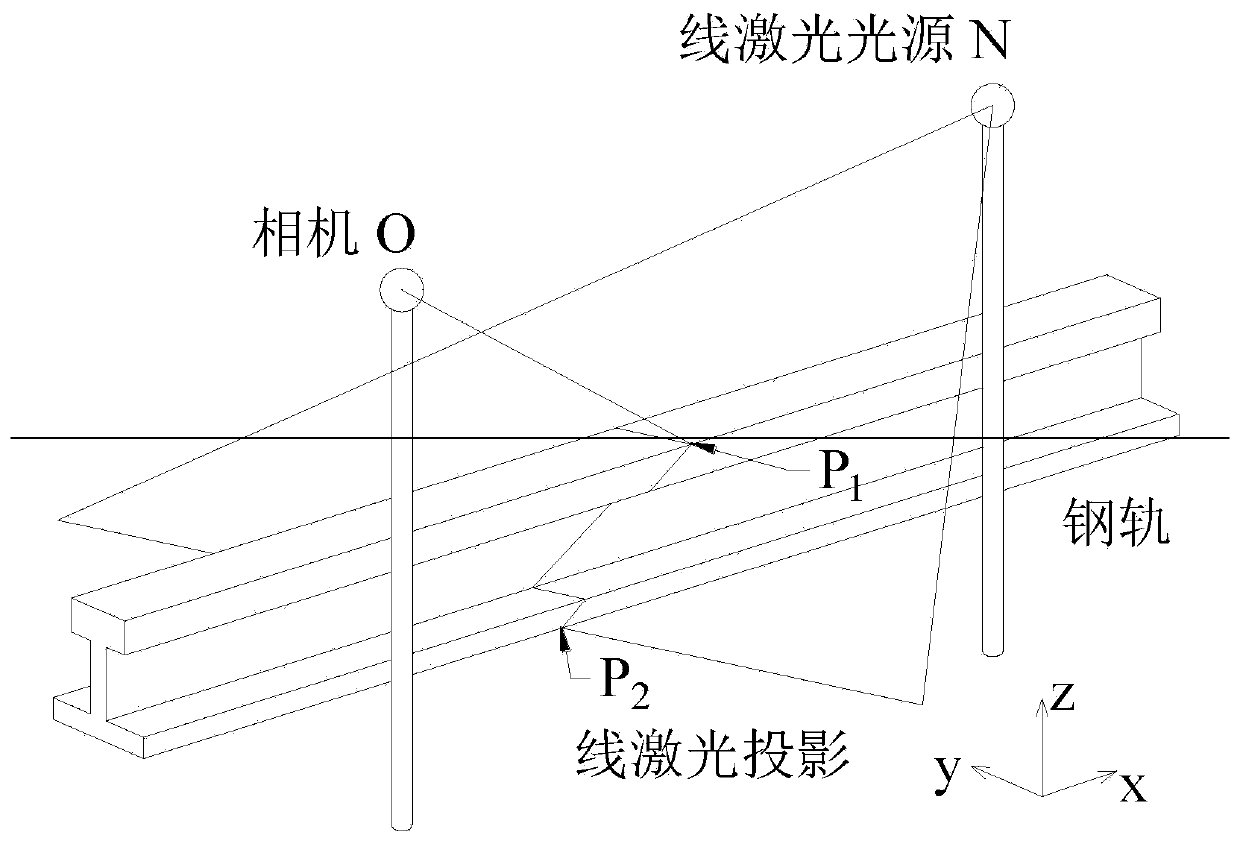 Structured light plane calibration method and system in railway foreign matter detection scene