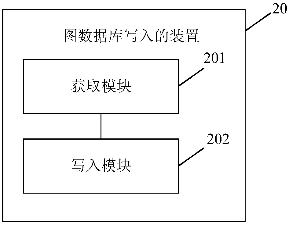 Method for writing in graphic database, electronic device and computer-readable storage medium