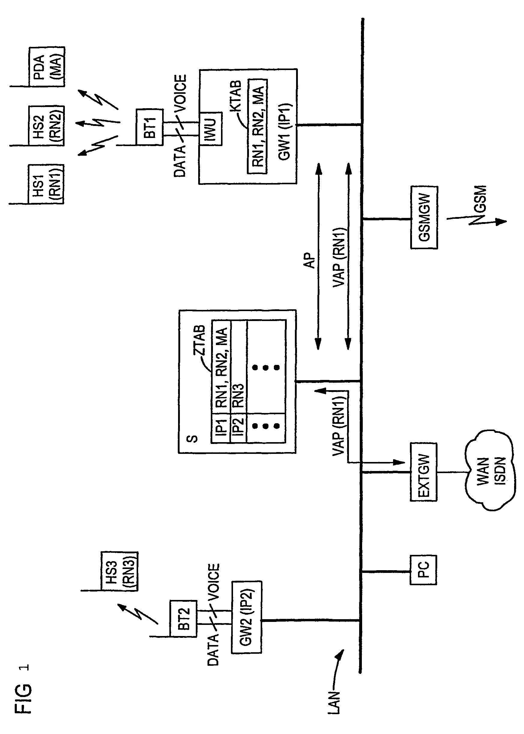 Arrangement for the wireless connection of terminals to a communication system