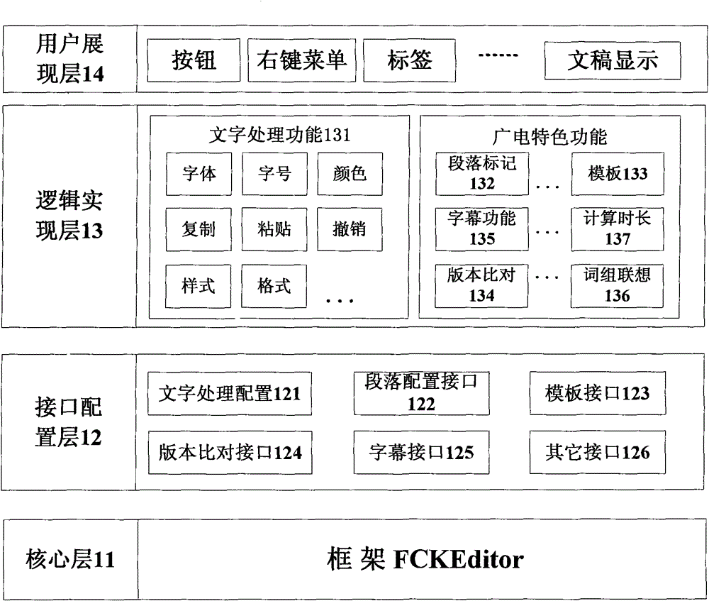 An online editor for manuscripts