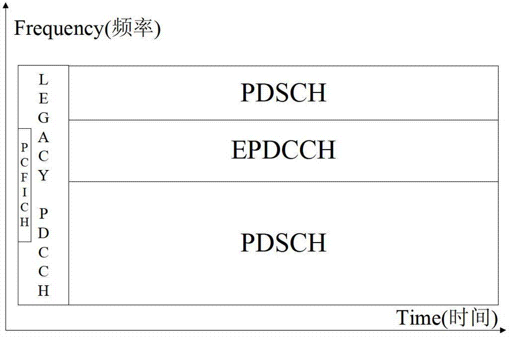 A kind of pmch transmission method and equipment
