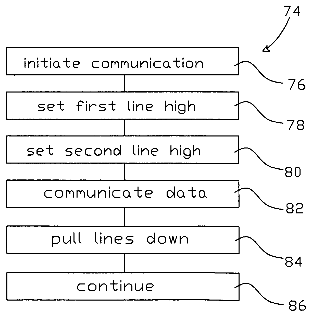 Asynchronous computer communication