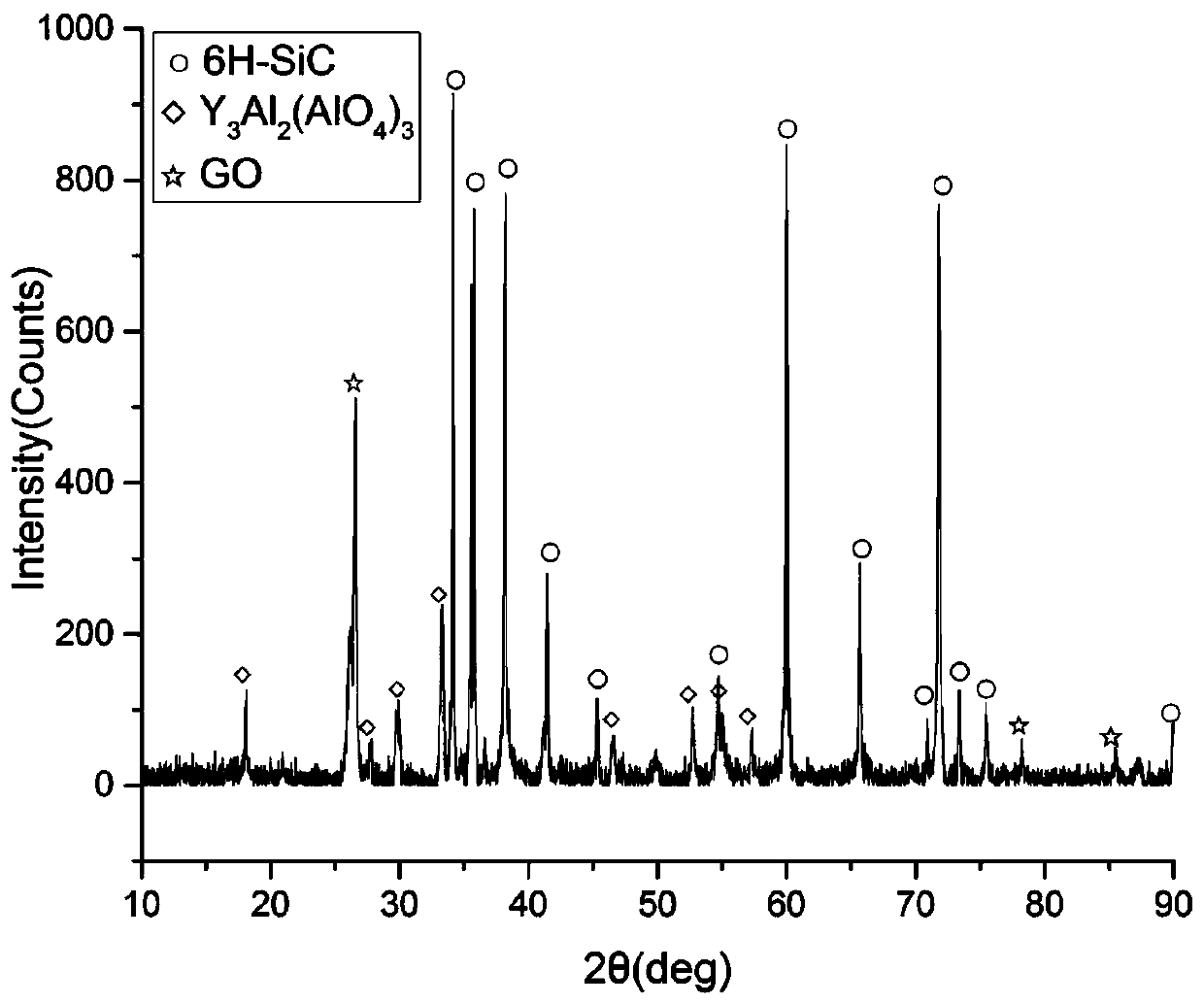 A kind of heat-conducting anisotropic SIC composite ceramic bulk material and its preparation method