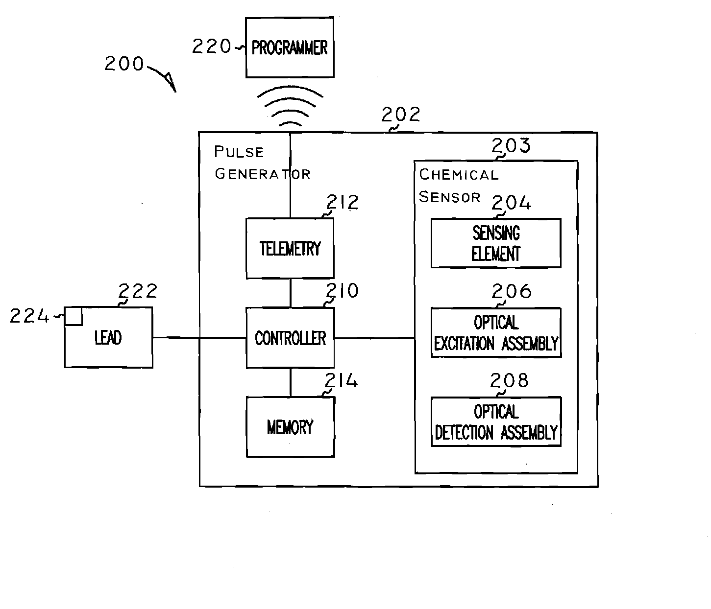 Implantable Medical Device with Chemical Sensor and Related Methods