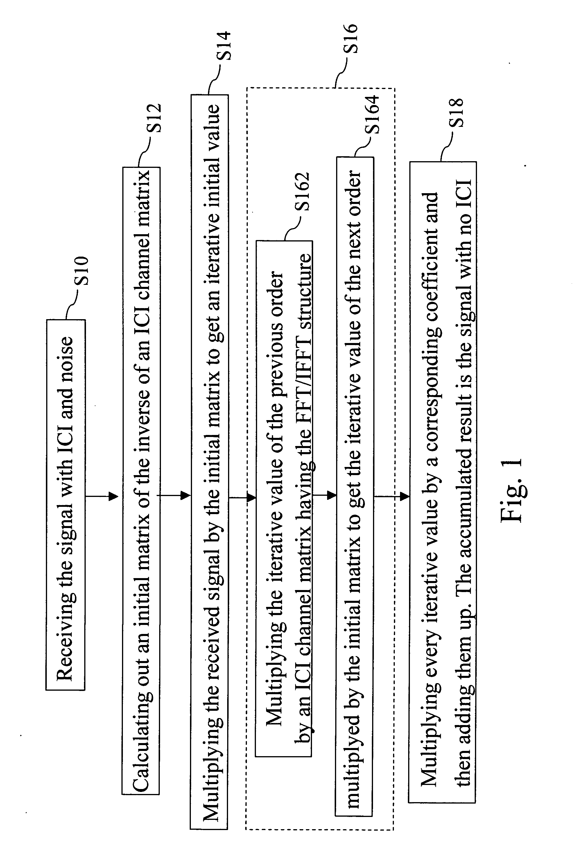 ICI mitigation method for high-speed mobile OFDM systems