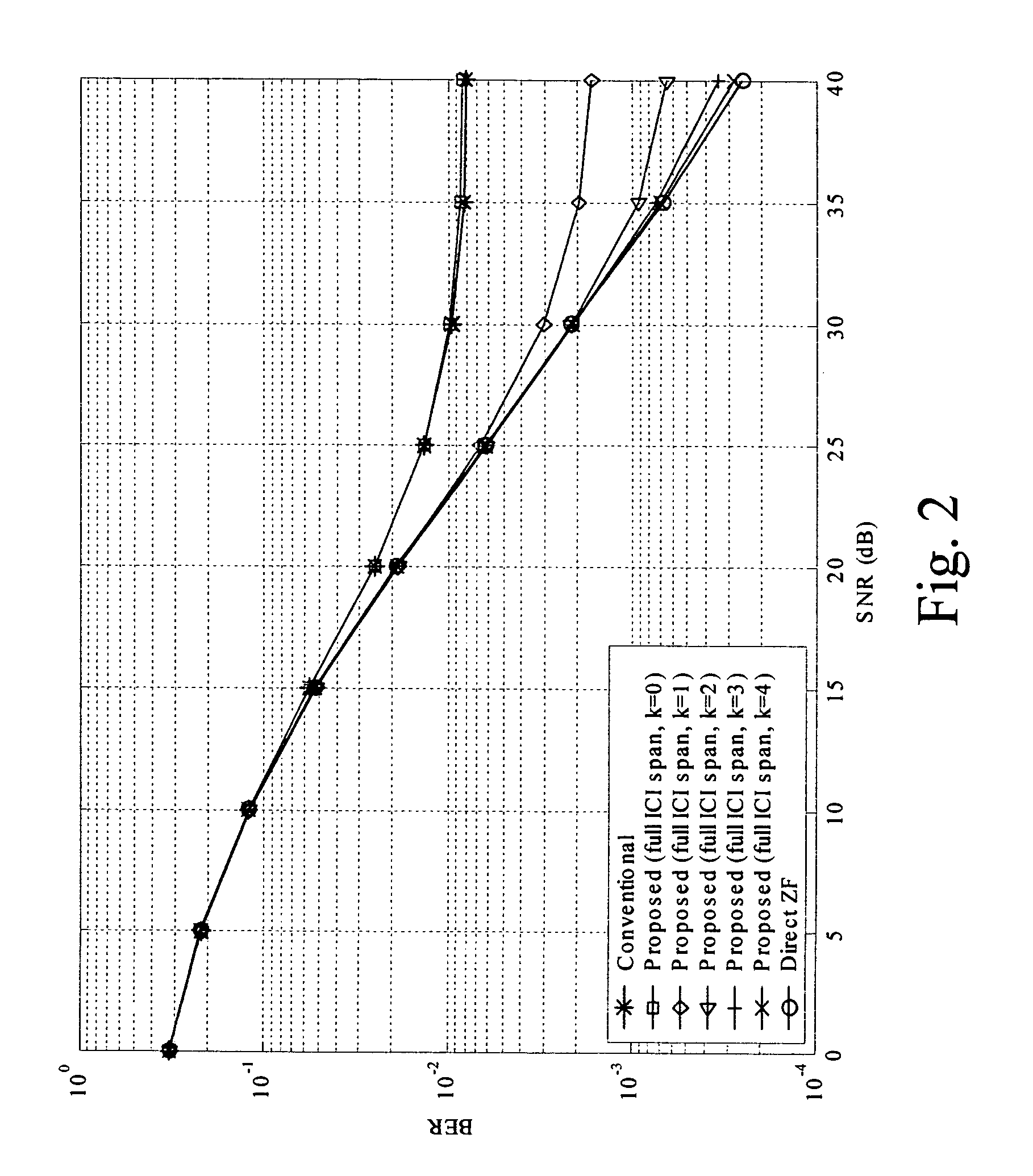 ICI mitigation method for high-speed mobile OFDM systems