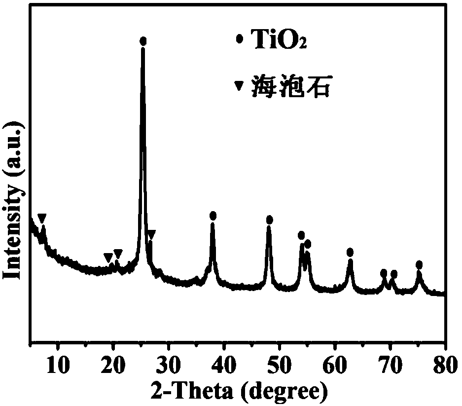 TiO2/sepiolite composite gel with 001 and 101 crystal planes exposed and preparation method of TiO2/sepiolite composite gel