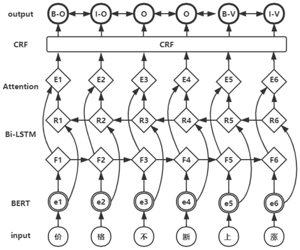 Cause and effect reason map construction method based on integration of multiple neural networks