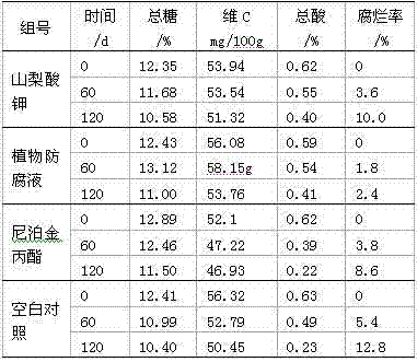 Compound navel orange preservative prepared from plant extract