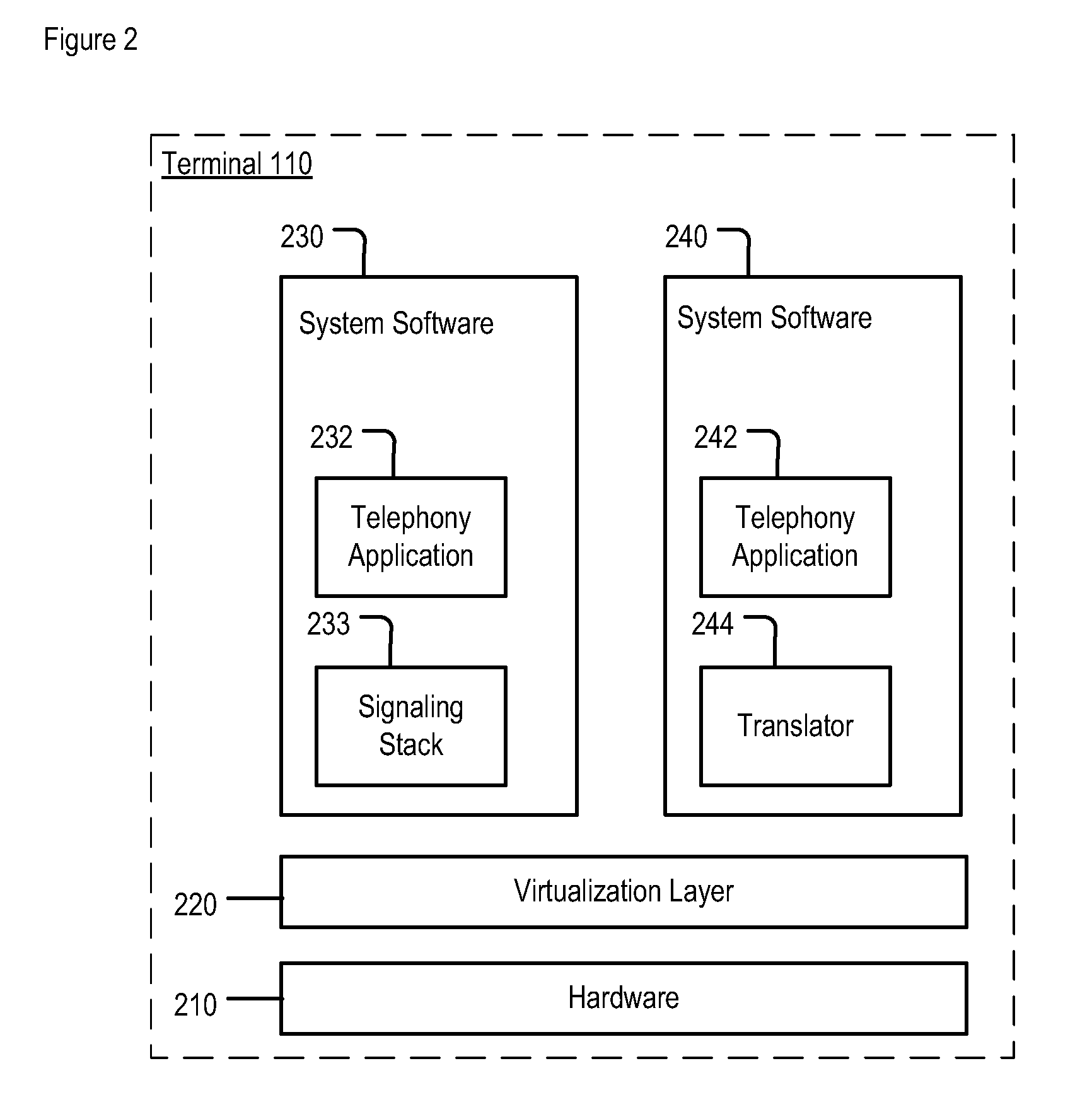 Method for Telephony Client Synchronization in Telephone Virtualization