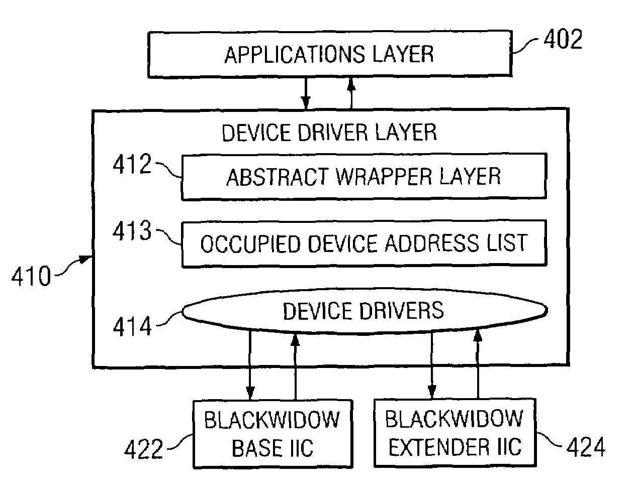 Device address locking to facilitate optimum usage of the industry standard IIC bus