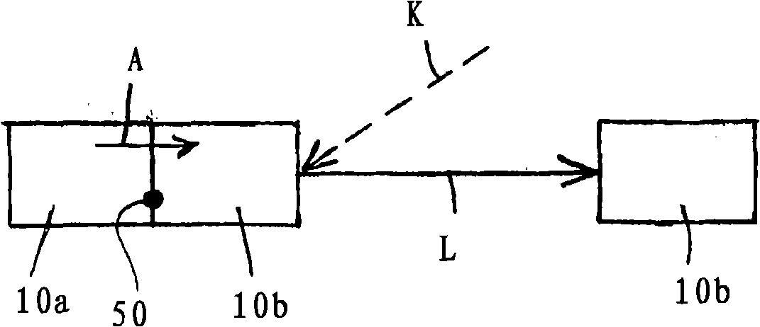 Method for handling of banknotes and similar articles