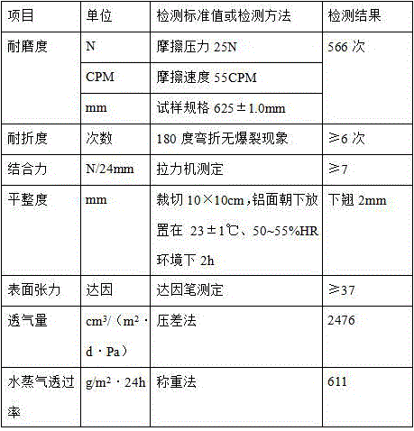 Environment-friendly cigarette package lined paper