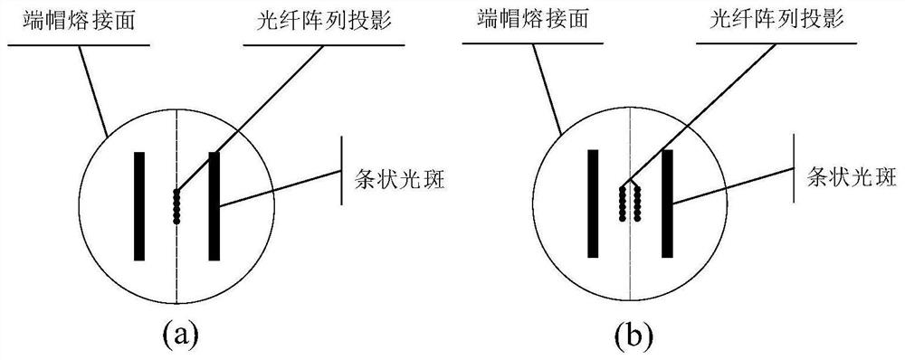 Device and method for realizing welding of array optical fiber and large-size quartz end cap