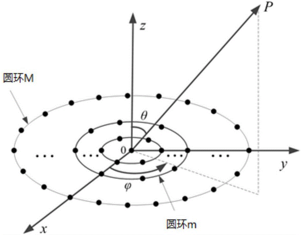 Bessel function based sparse concentric ring array design method