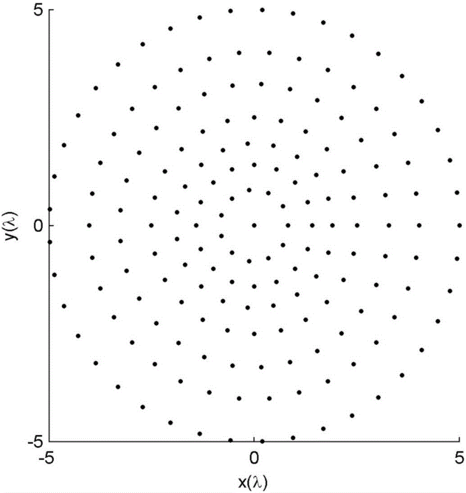 Bessel function based sparse concentric ring array design method