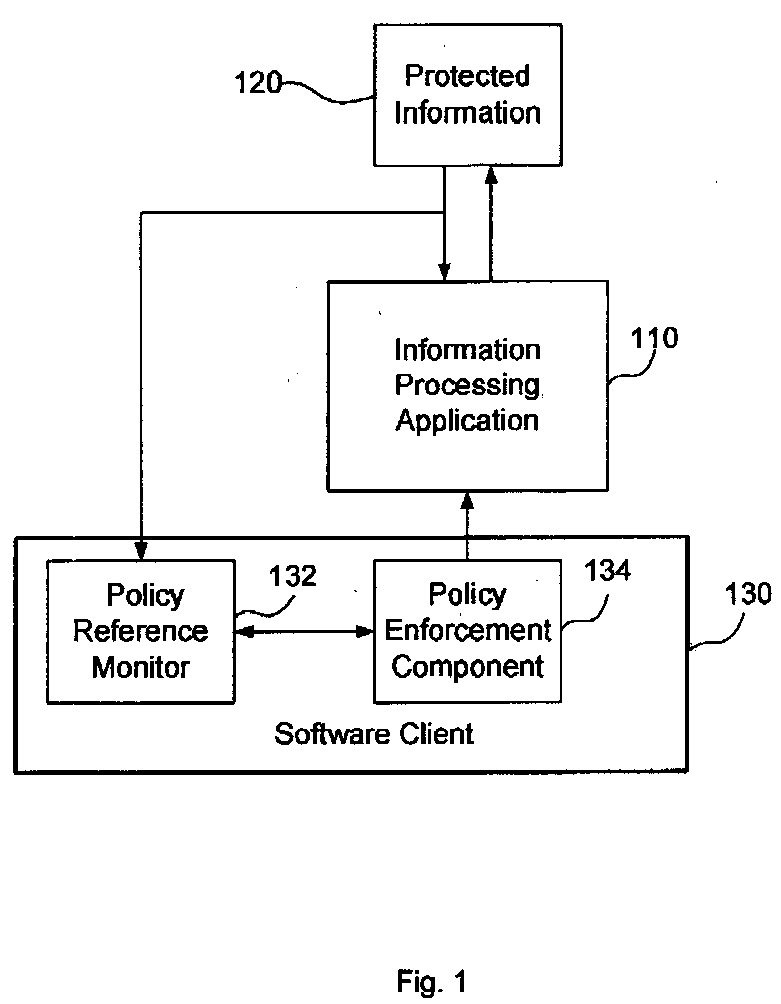 Method and system for protecting confidential information