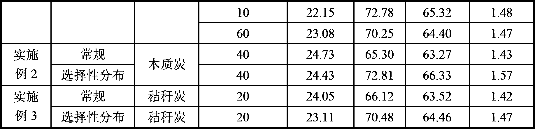 Selective distribution and granulation method of fuel for enhancing iron ore sintering with biomass energy