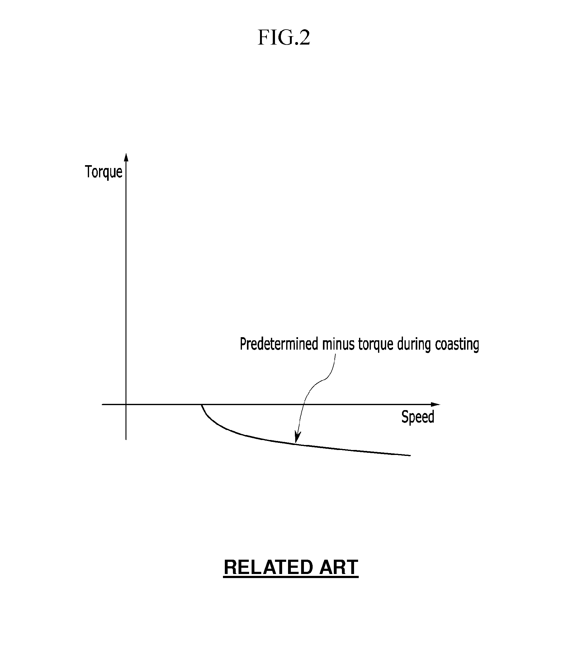 Method and system for controlling charging and discharging for a hybrid vehicle