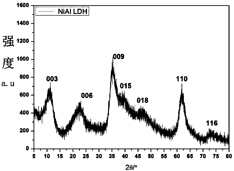 Catalyst and preparation method thereof and method for producing hydrogen by photocatalytically decomposing water