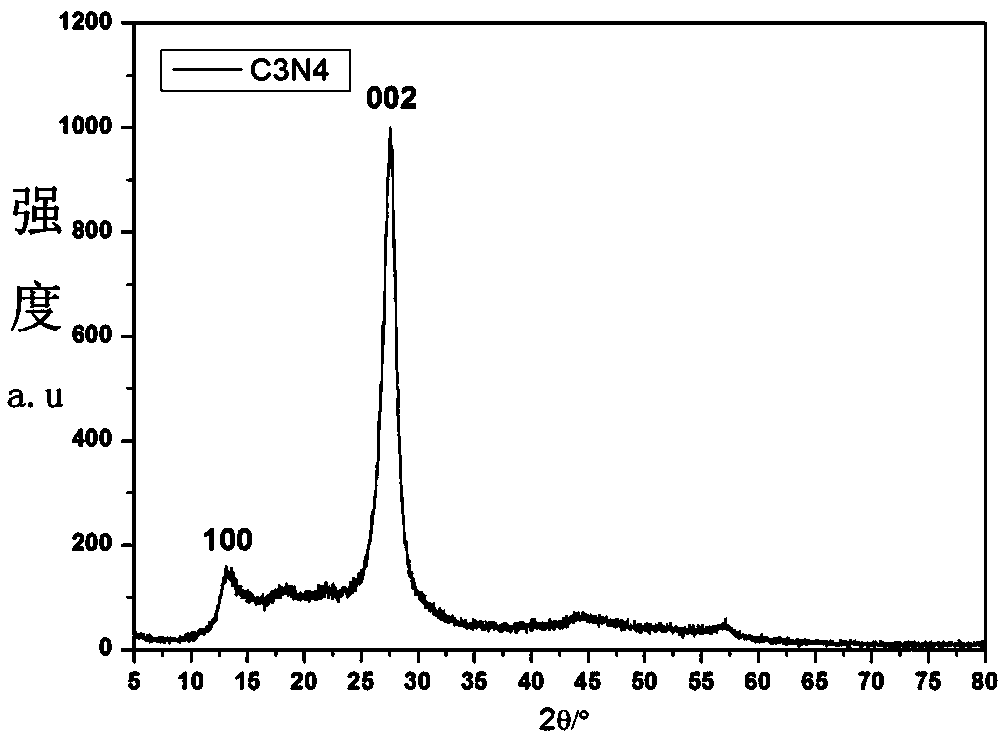 Catalyst and preparation method thereof and method for producing hydrogen by photocatalytically decomposing water