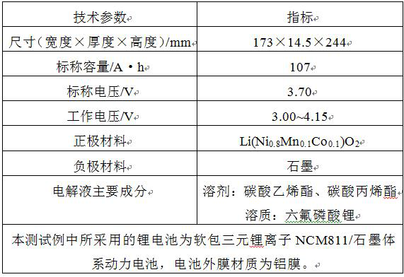 A new type of lithium battery fire extinguishing agent and preparation method thereof