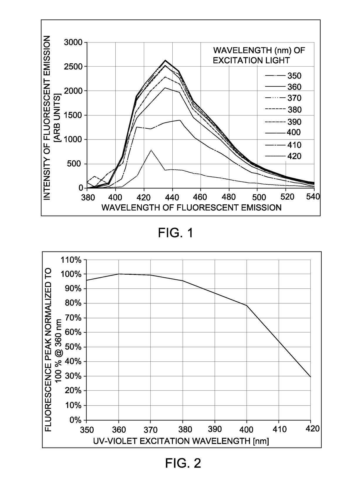 Lamps for enhanced optical brightening and color preference