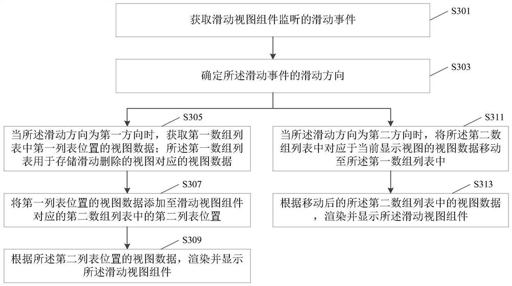 A view component display method, device and terminal