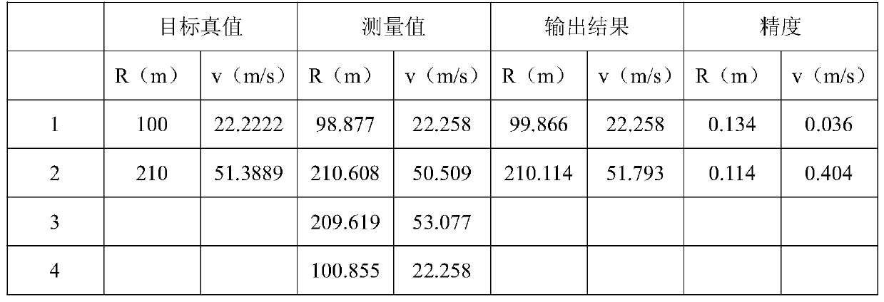 Multi-target frequency matching method for vehicle collision avoidance radar based on combined waveform of lfm triangular wave and constant frequency wave