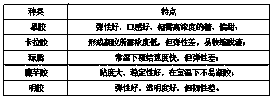 Jelly with blood sugar reducing effect and preparation method thereof