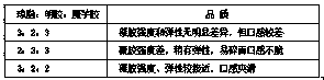 Jelly with blood sugar reducing effect and preparation method thereof