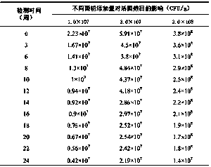 Jelly with blood sugar reducing effect and preparation method thereof