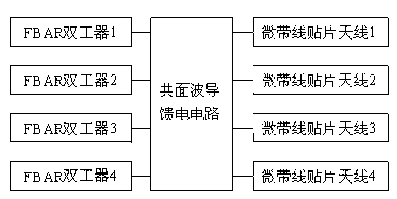Integrated multi-antenna and multiplexer module device of MIMO system base station