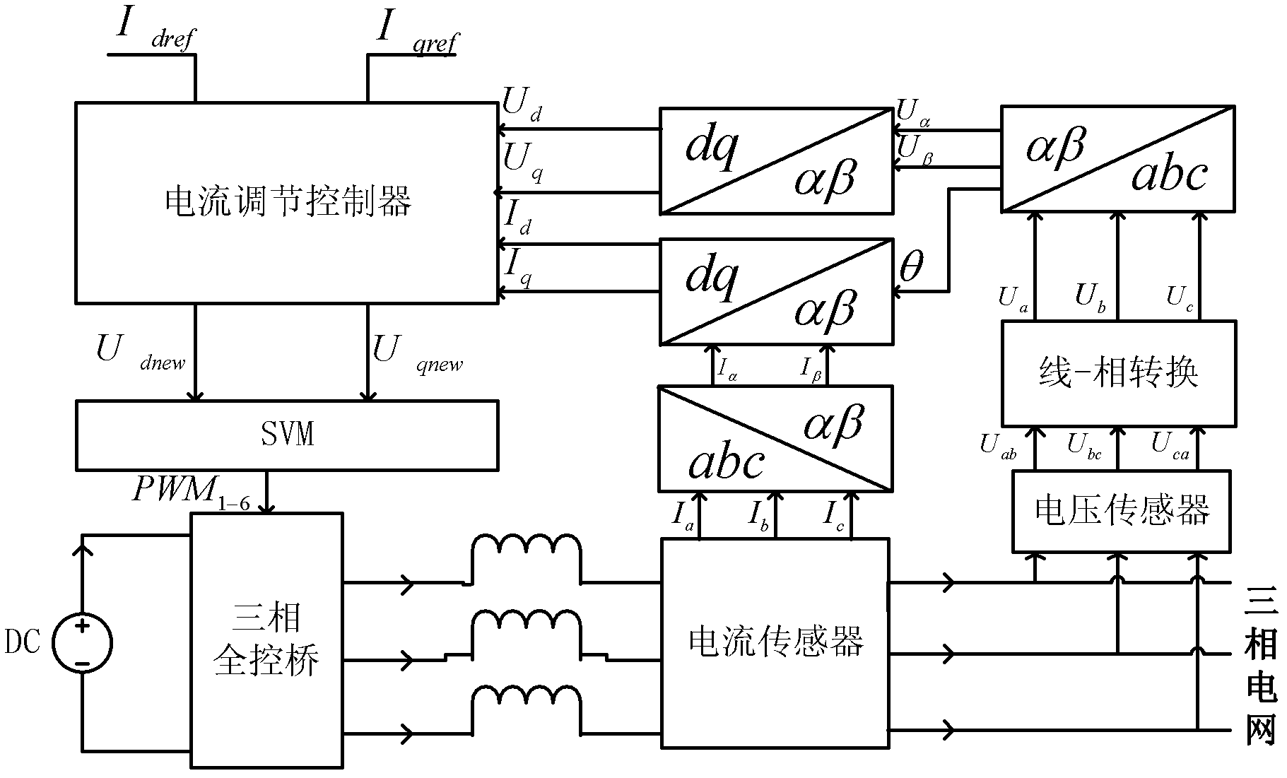 Photovoltaic grid-connected inverter current control method based on positive and negative sequence component separation