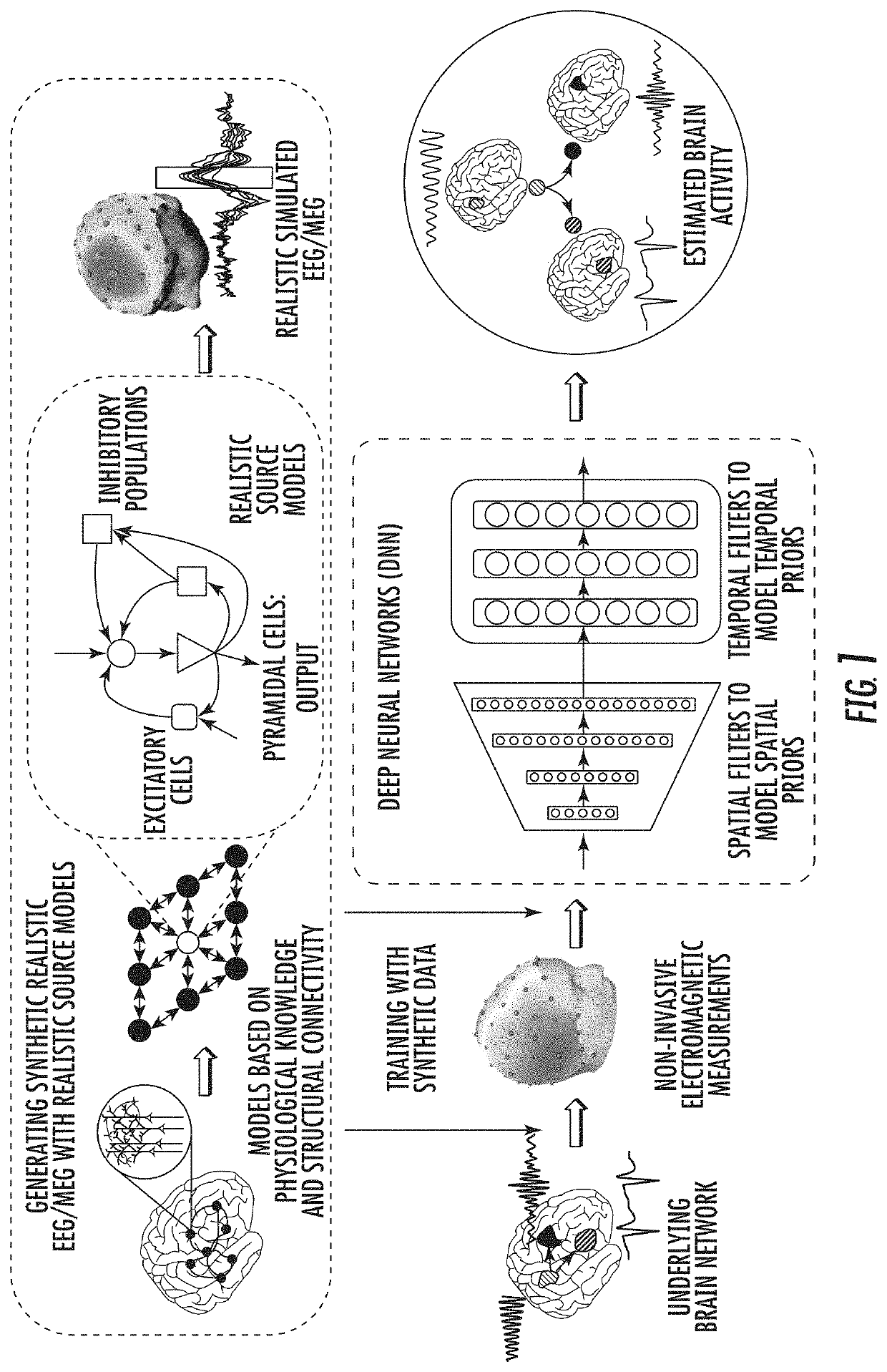 Methods and apparatus for electromagnetic source imaging using deep neural networks