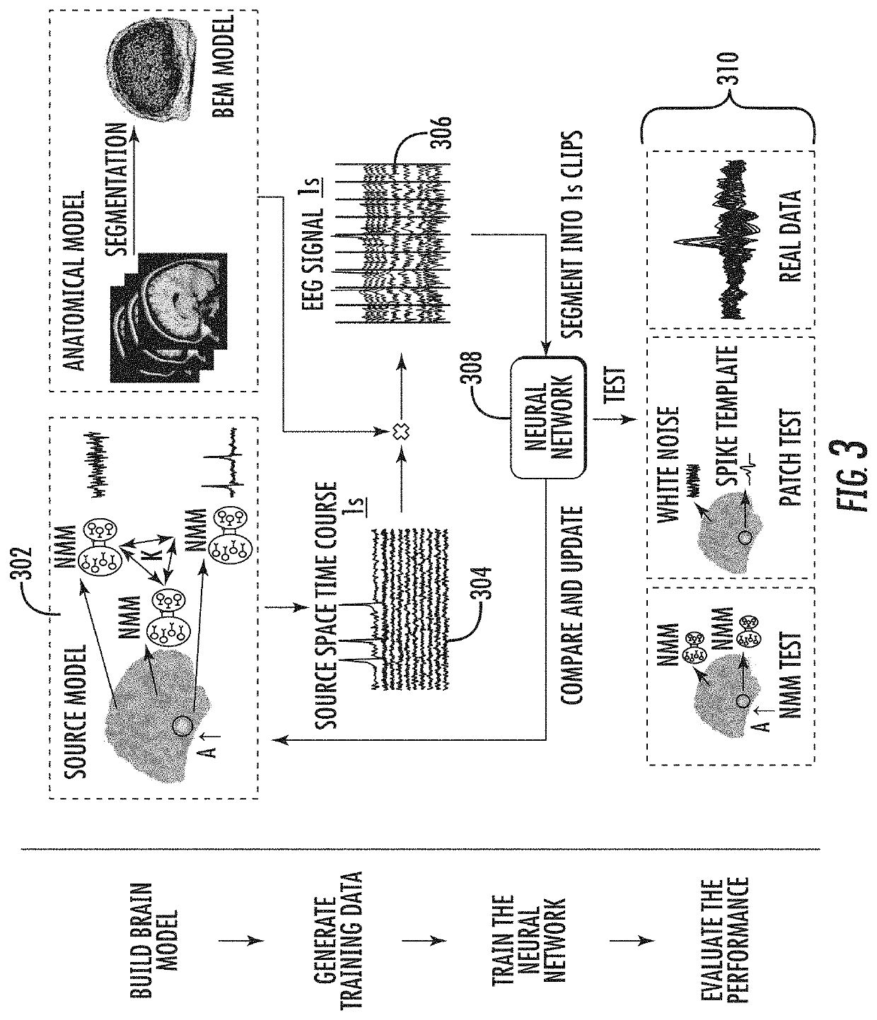 Methods and apparatus for electromagnetic source imaging using deep neural networks