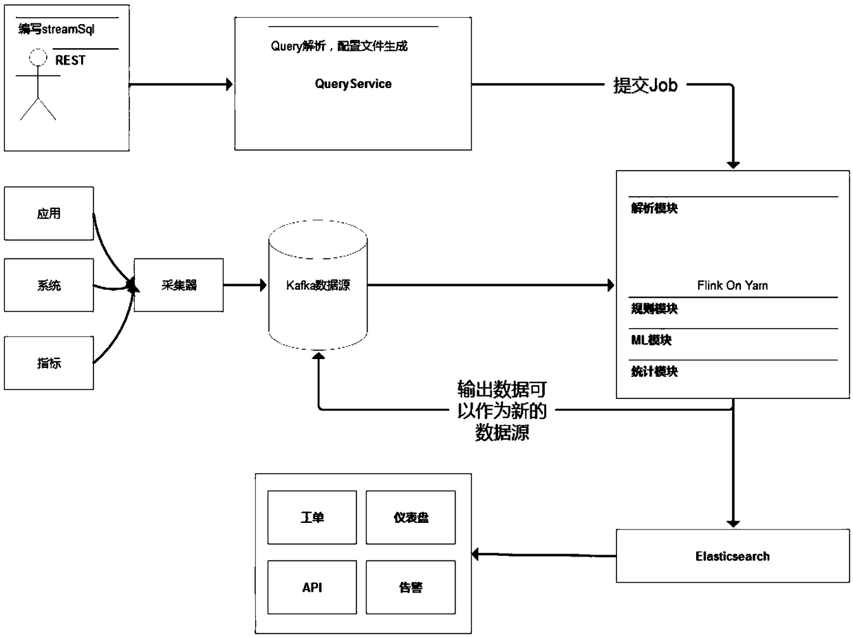 Stream data processing method, system, apparatus, and computer-readable storage medium