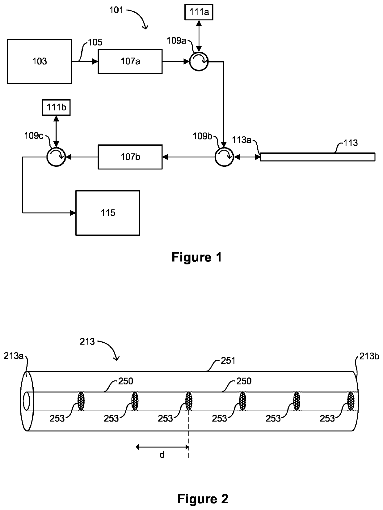 Optical fiber sensing