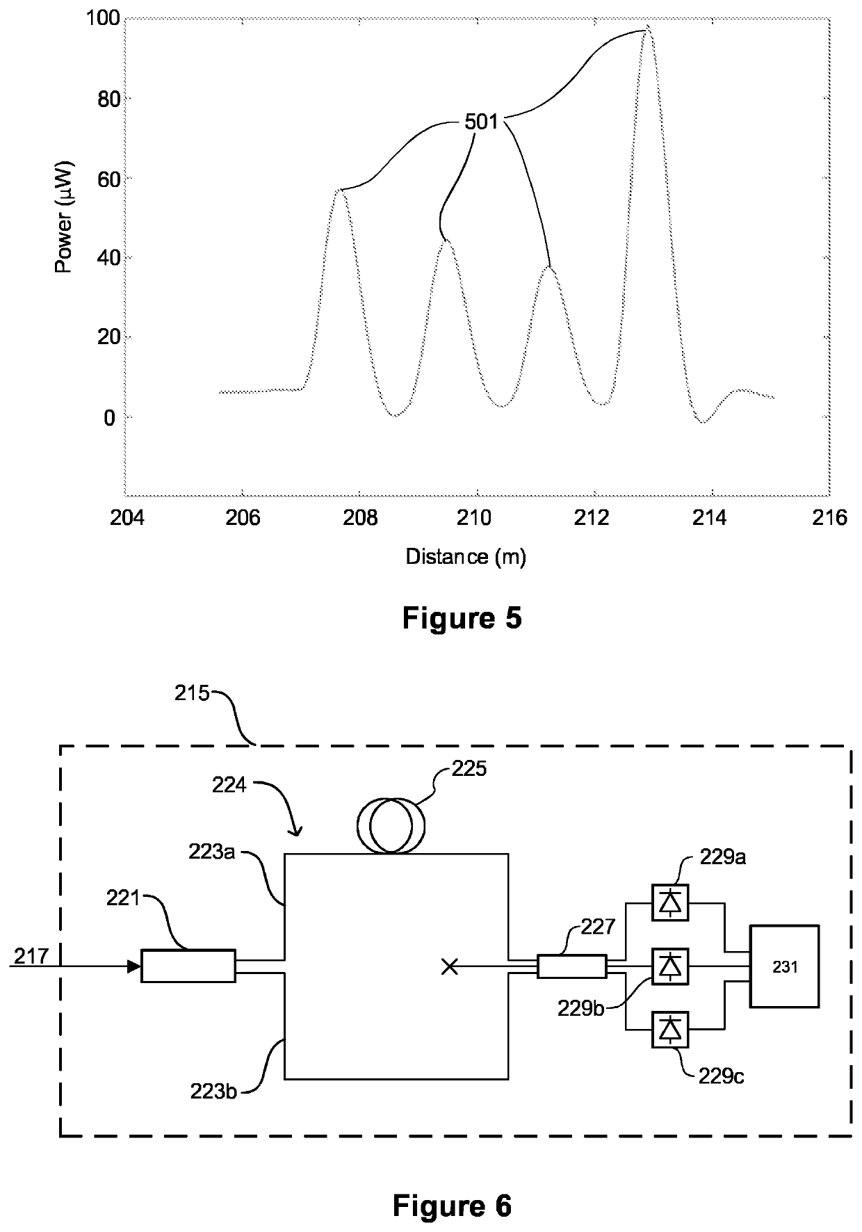 Optical fiber sensing