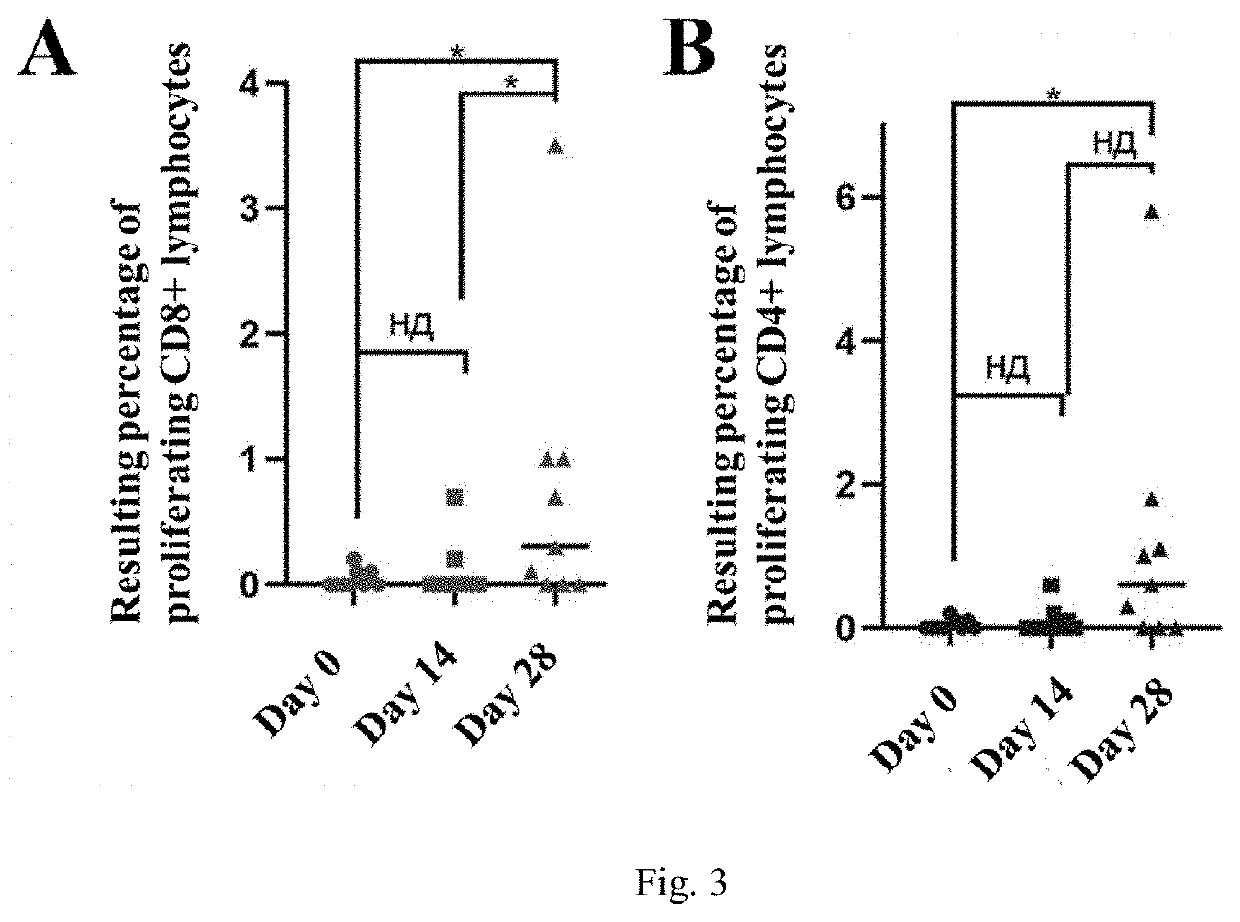 Agent for inducing specific immunity against severe acute respiratory syndrome virus sars-cov-2 in liquid form (variants)