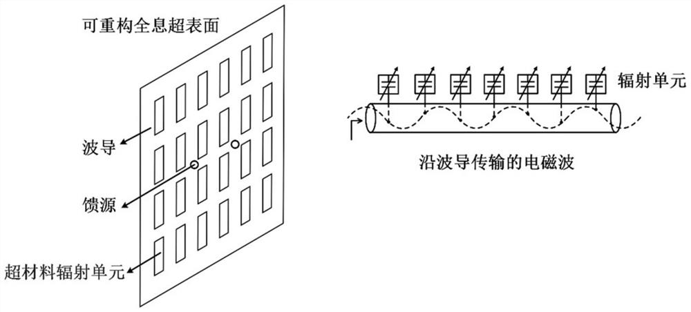 Resource allocation method and device based on holographic multiple access