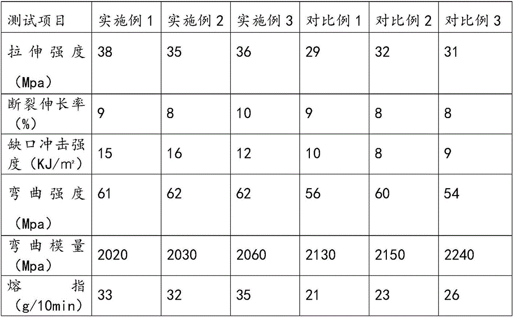 Heat-resistant and flame-retardant composition and preparation method thereof