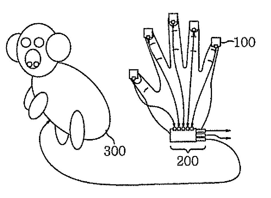 Touch action recognition system and method
