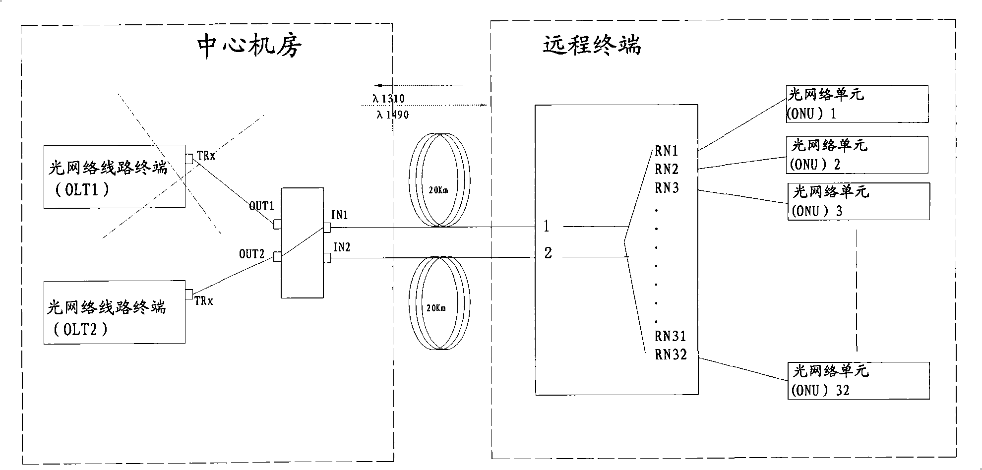 Protection system for light passive network