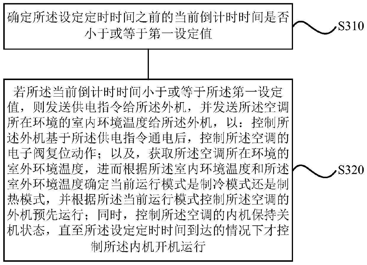 Air conditioner control method, device, storage medium and air conditioner