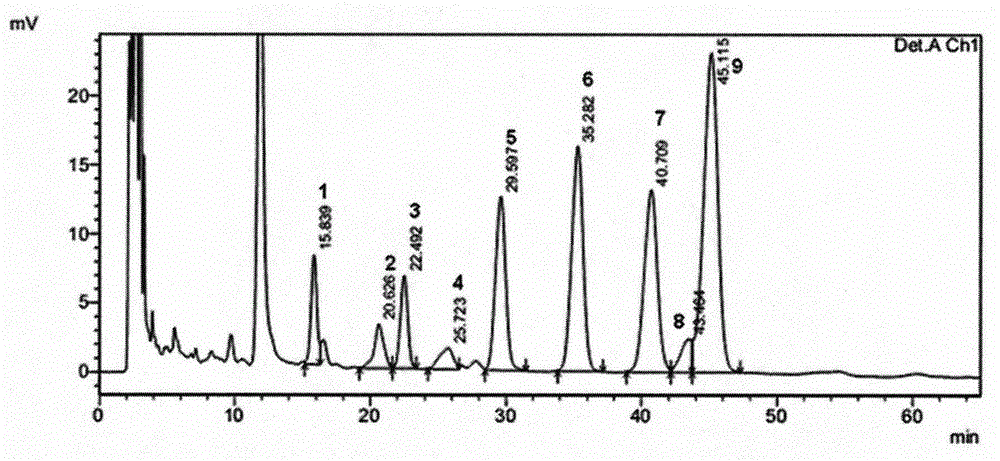 Construction method of wolfberry fruit polysaccharide multi-element fingerprint spectrum and wolfberry fruit polysaccharide standard fingerprint spectrum