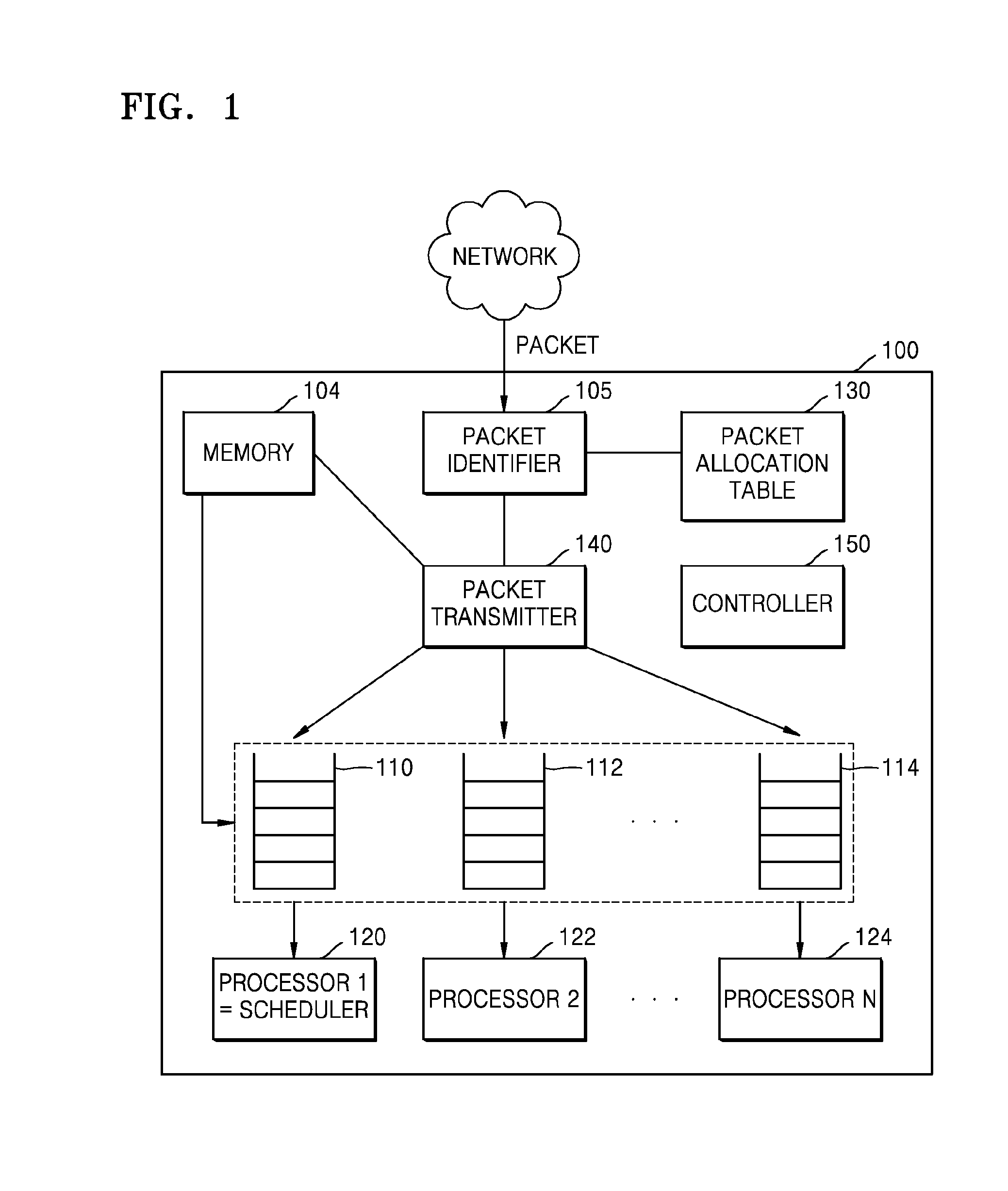 Scheduling method and apparatus in multiprocessing environment